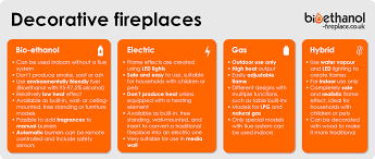 Fake Fireplace Ideas For Cosy Home Decor