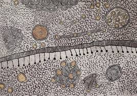 Ranges For Aboriginal Art