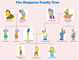 Family Tree Of The Simpsons In One Diagram