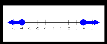 Absolute Value Inequalities Worksheets