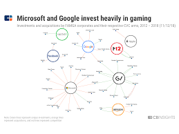big tech in gaming from streaming