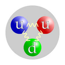 Subatomic Particle Wikipedia
