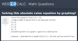 Absolute Value Equation By Graphing