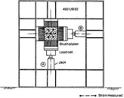 modeling of masonry failure surface