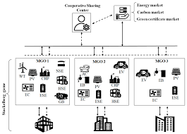 shared trading strategy of multiple