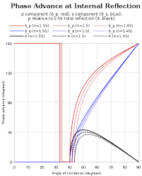 Total Internal Reflection Wikipedia