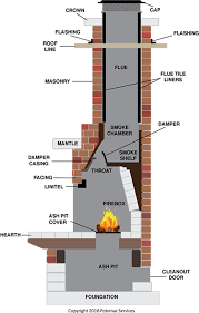 Chimney Diagram Potomac Services