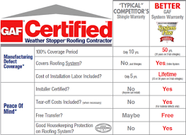 roofing warranty rolling hills roofing