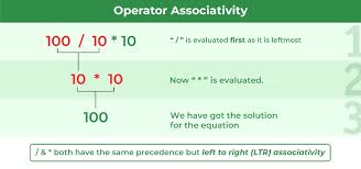 Operator Precedence And Associativity