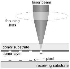 laser induced forward transfer