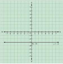 Draw The Graph Of Each Of The Following