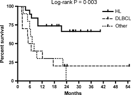 british journal of haematology wiley