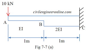 solved examples for slope and deflection