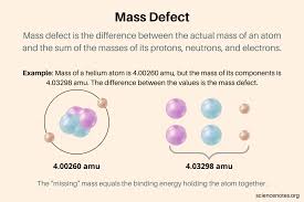 Mass Defect Definition And Formula