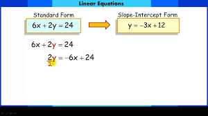 Slope Intercept Linear Equations