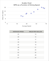 Add Ter And Bubble Charts In