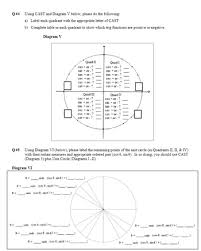 Answered Q 4 Using Cast And Diagram V