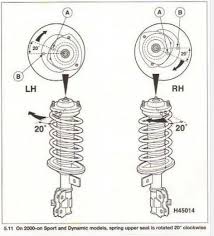 suspension problems volvo forums