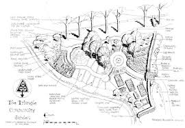 Design My Garden 6 Garden Shapes And