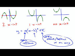 Vertex Form Quadratic Equations