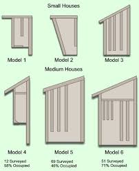 Build Your Own Bat House