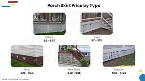How Much Does It Cost To Build Porch