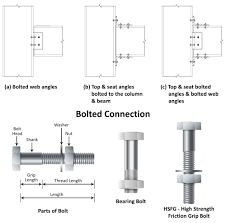 beam column connections in steel structure