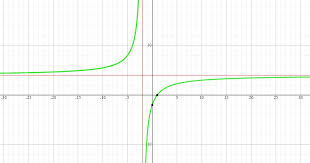 Horizontal Asymptote Domain And Range