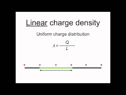 Uniform Charge Density