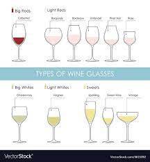 Wine Types Of Wine Glasses Types Of Wine
