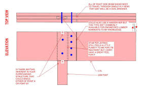 multiple member lvl beam structural