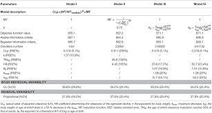 Vancomycin In Chinese Icu Neonates