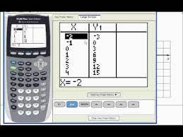 Graphing Lines On The Ti83 Or Ti84