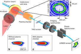 plasma wakefield accelerator