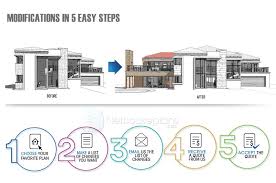 Plan Modifications Customize Plans To