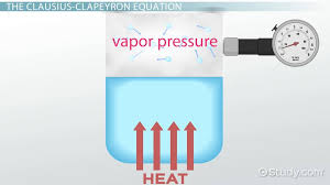 Vapor Pressure Definition Formula
