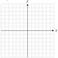 Graph The Straight Line Determined By