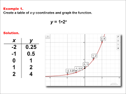 Math Example Exponential Concepts