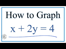 Graph The Linear Equation X 2y 4