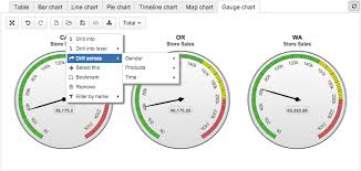 custom chart example angular gauge chart
