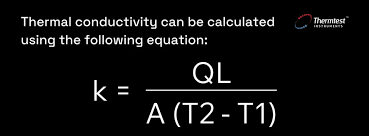 Thermal Conductivity What It Is And