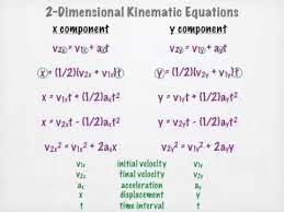 Two Dimensional Kinematic Equations