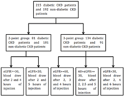 A Validation Study On Egfr Equations In