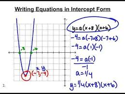 Intercept Form Quadratic You Will Never