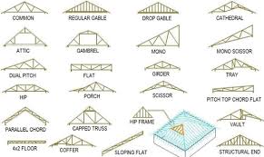 truss design