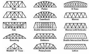 what types of truss bridges are there