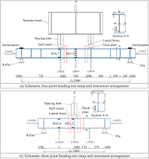 welded stainless steel beams