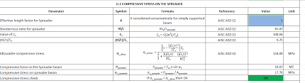 designing a spreader beam for lifting