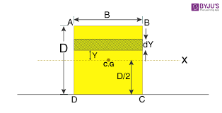 moment of inertia of rectangle plate