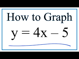 How To Graph The Equation Y 4x 5